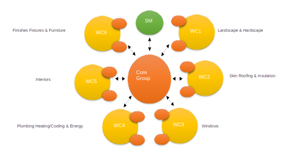 What Is Target Value Delivery