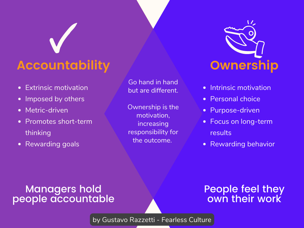 accountability-crisis-solution-a-culture-of-ownership-lean-design