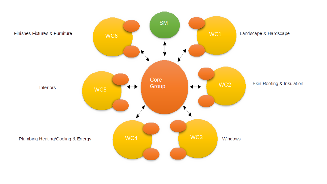 What is Target value Delivery? – Lean Design Construction Blog
