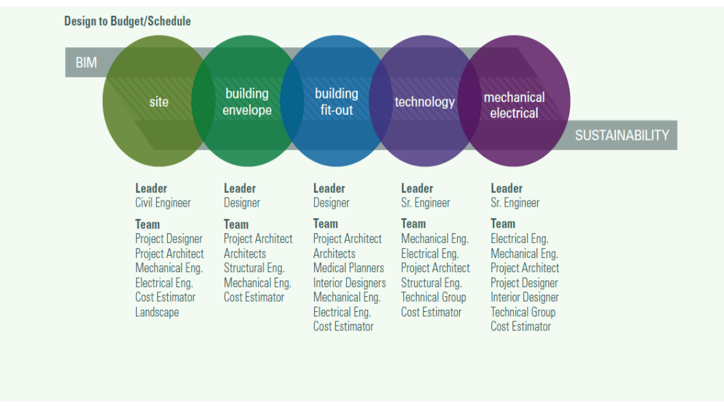 Target Value Design Log What is Target value Delivery? – Lean Design Construction Blog
