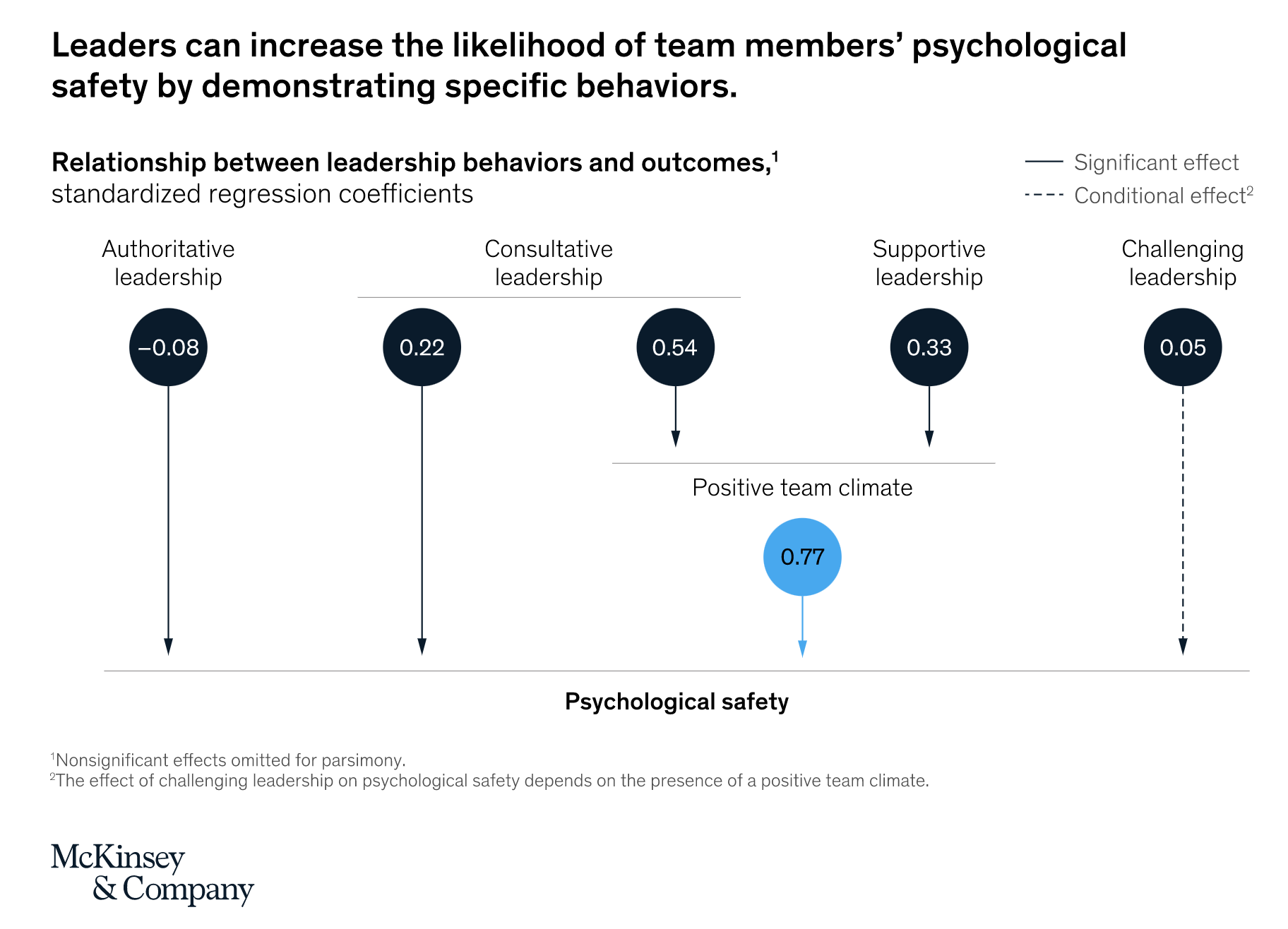 Building a Lean Culture through Psychological Safety: the role of ...